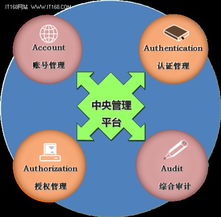 極地王冬波 內(nèi)網(wǎng)安全，技術(shù)與管理并重的基石