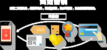 網絡營銷系統與網絡信息技術開發 驅動現代商業的雙引擎