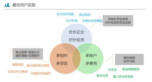 節(jié)點(diǎn)科技資金保障體系 技術(shù)創(chuàng)新與咨詢服務(wù)雙輪驅(qū)動(dòng)